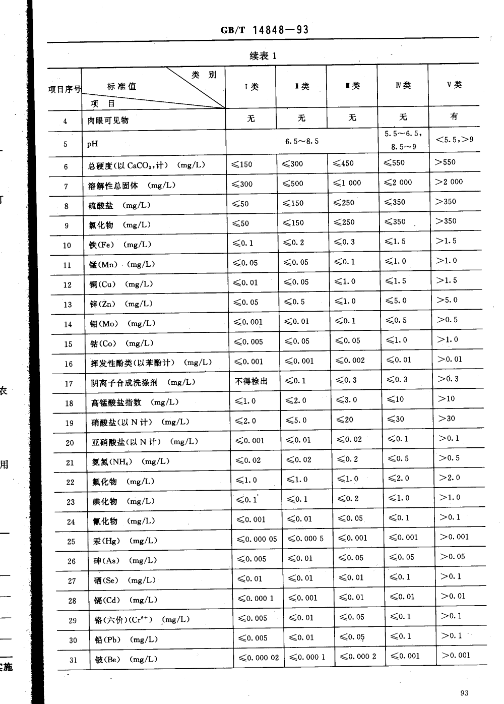 地下水標準-2.png