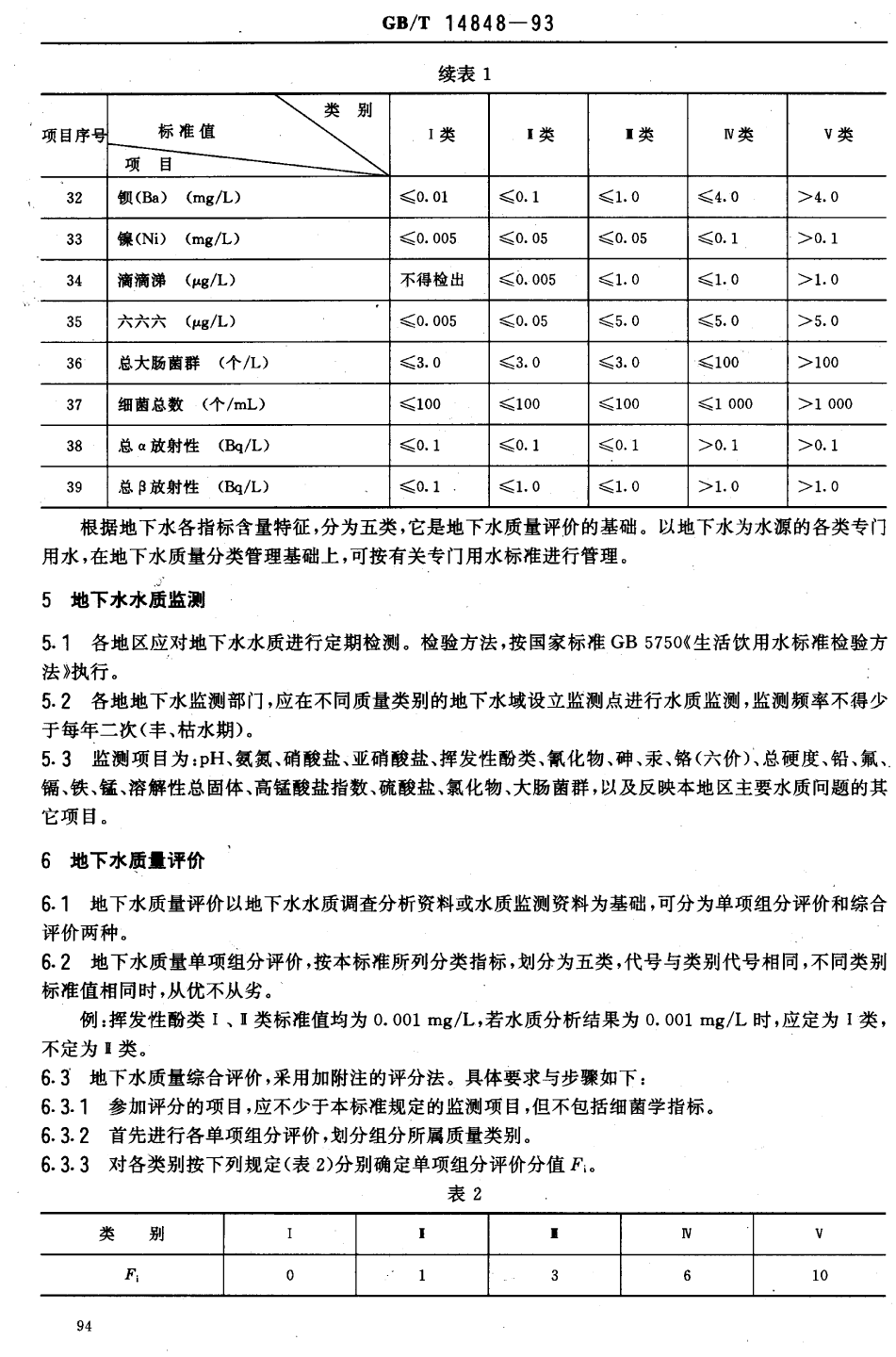 地下水標準-3.png