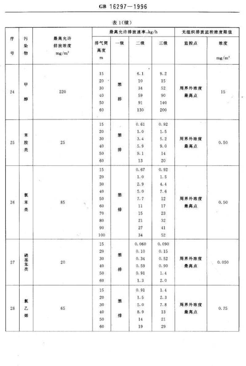 廢氣排放標準_decrypted-9.png
