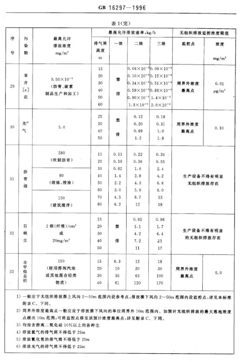 廢氣排放標準_decrypted-10.png