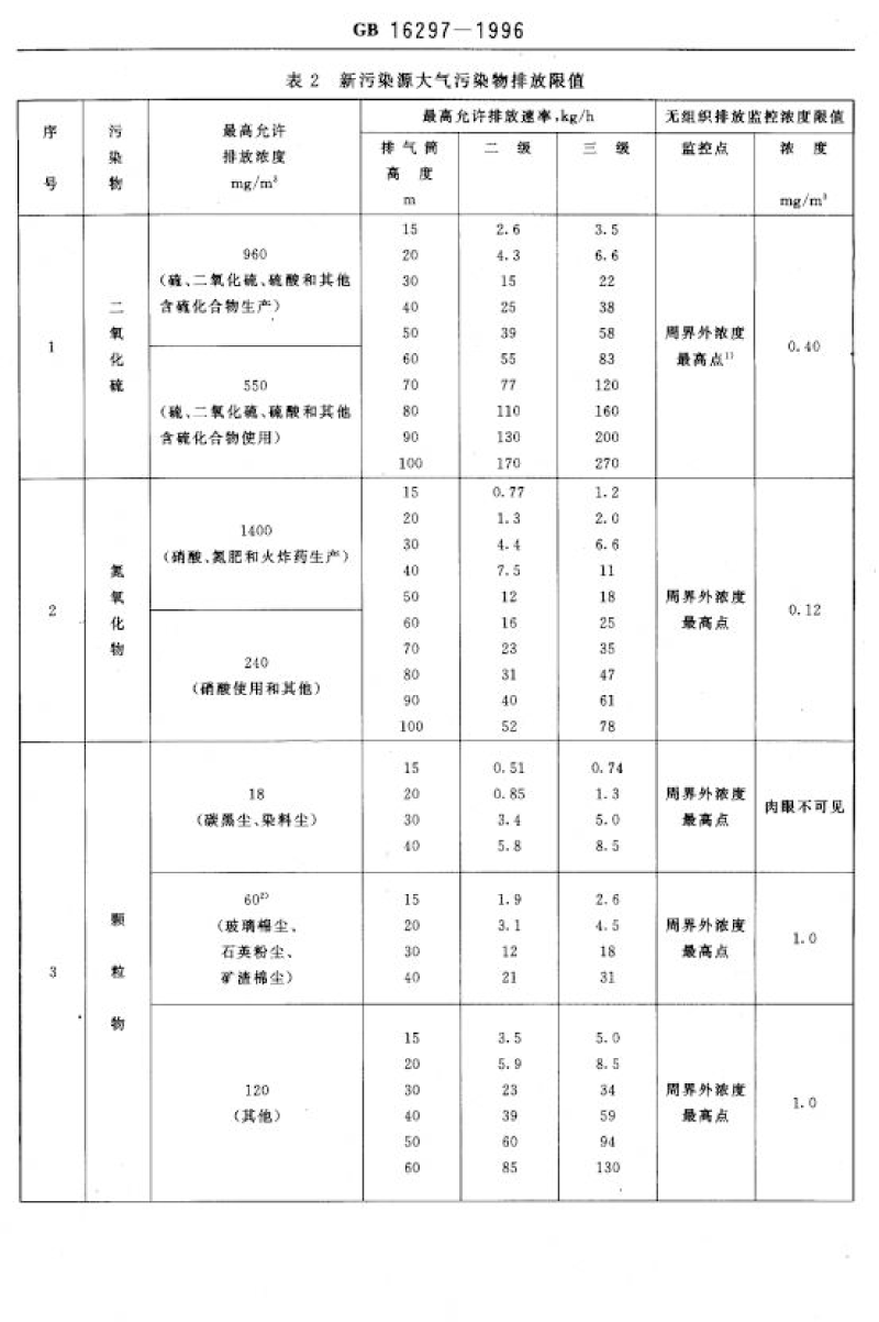 廢氣排放標準_decrypted-11.png
