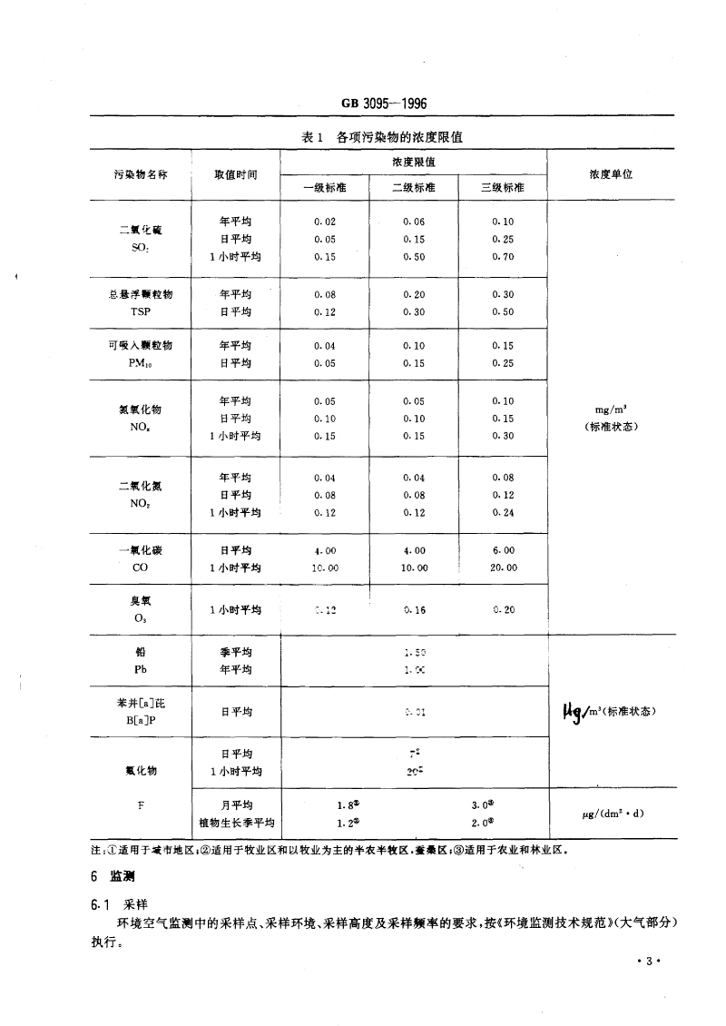 環(huán)境空氣標準_decrypted-5.png