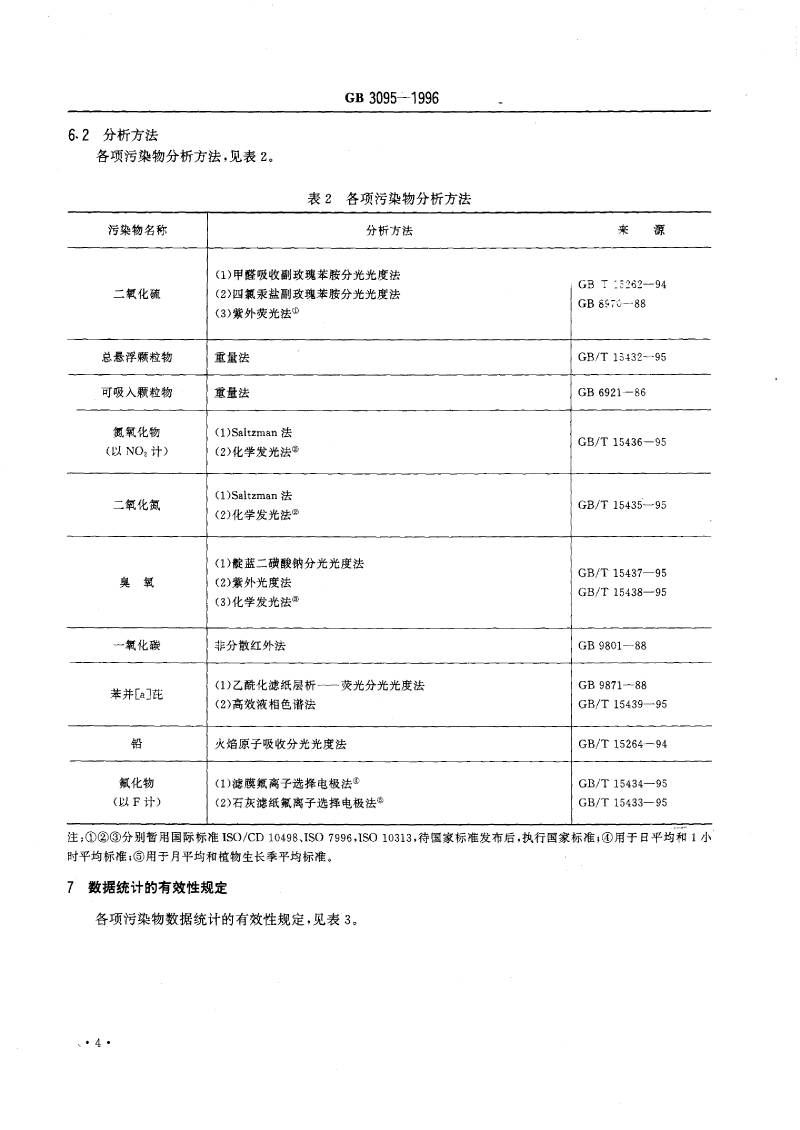環(huán)境空氣標準_decrypted-6.png